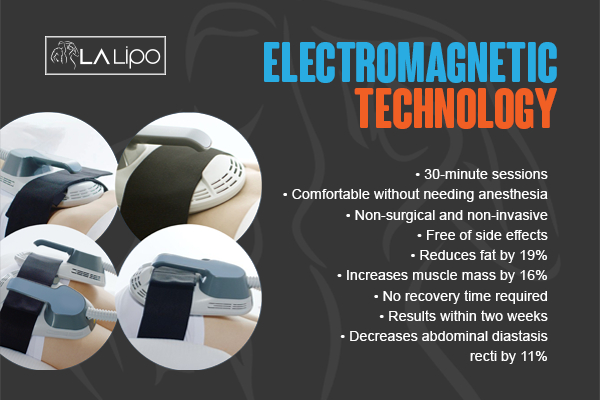 Graphic to show bullet points of how LA-EMS Body Sculpting Altrincham treatment works