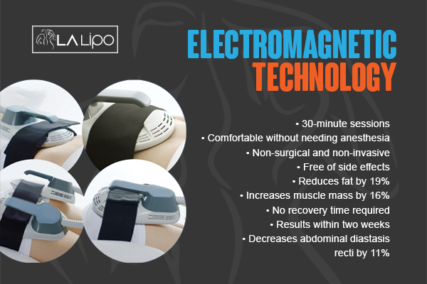 Benefits of LA-EMS Body Sculpting Treatment Altrincham