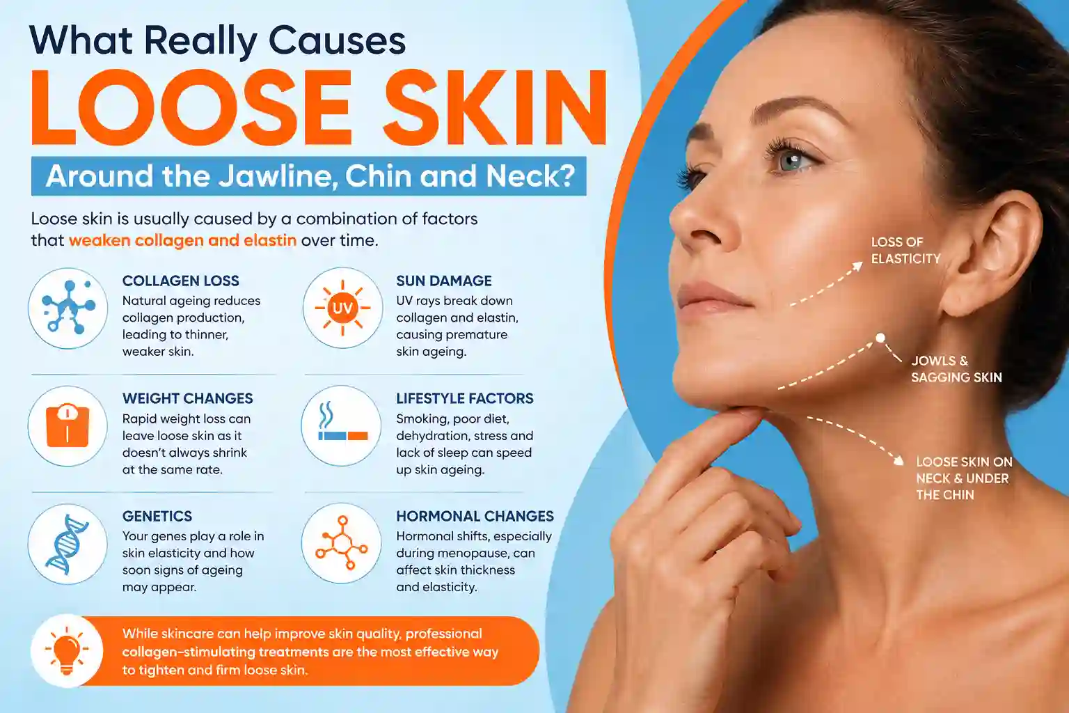 What Really Causes Loose Skin Around the Jawline, Chin and Neck Altrincham?